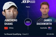 🎾ATP1000巴黎站男单资格赛：商竣程2-1达克沃斯晋级下一轮