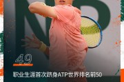 商竣程ATP世界排名中位列第49位 首次跻身世界排名TOP50